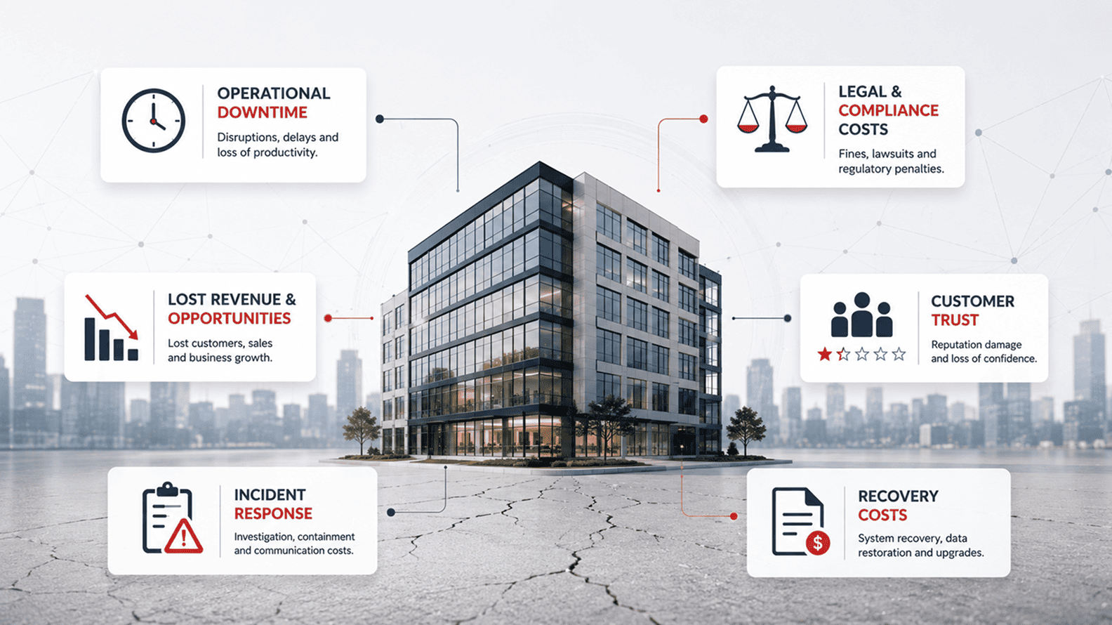 How Much Does a Cybersecurity Breach Really Cost a Growing Company?