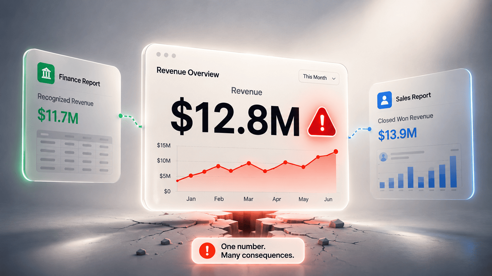 What Happens When A Dashboard Shows The Wrong Revenue