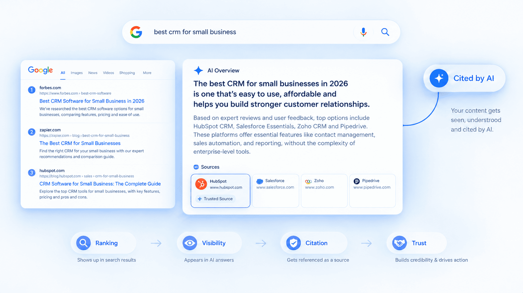 How AI Search Is Changing SEO: From Ranking to Being Cited