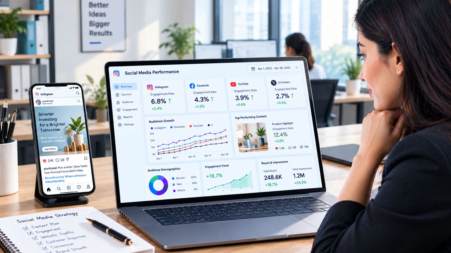 Social Media Strategy for Small Businesses: What to Measure Beyond Likes and Followers